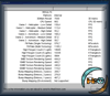 GF2 GTS 3DM2000 Details