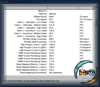 GF2 Pro 3DM2000 Details