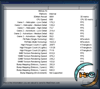 GF2 Ultra 3DM2000 Details