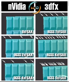 FSAA Direct Comparison